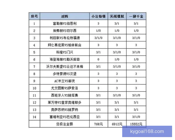 最新足球竞猜平台推荐 精选赛事分析与投注策略一站式服务