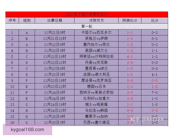 世界杯胜负竞猜玩法全面解析 如何提高你的预测准确率和中奖机会