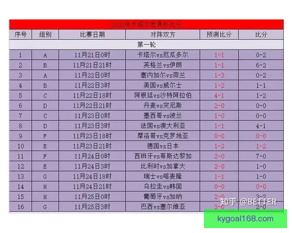 世界杯胜负竞猜玩法全面解析 如何提高你的预测准确率和中奖机会