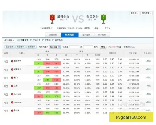 精准数据解析助力胜率提升的足球赛事竞猜策略揭秘 精准数据解析助力胜率提升的足球赛事竞猜策略揭秘