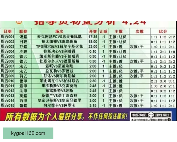 权威足球竞猜平台每日赛事分析与精准胜负预测指南